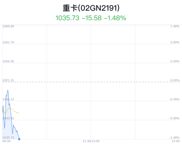 郴州股票配资 重卡概念盘中跳水，中国重汽跌1.31%
