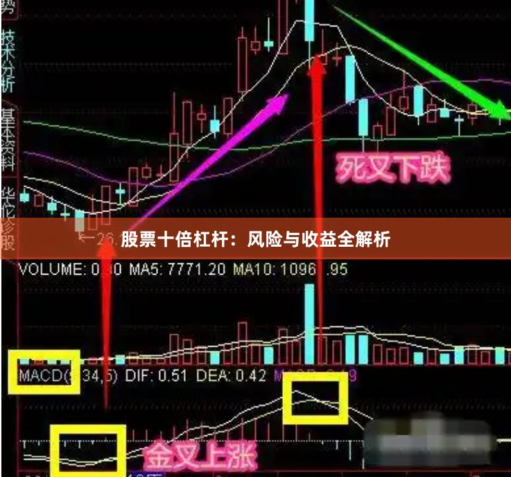股票十倍杠杆：风险与收益全解析