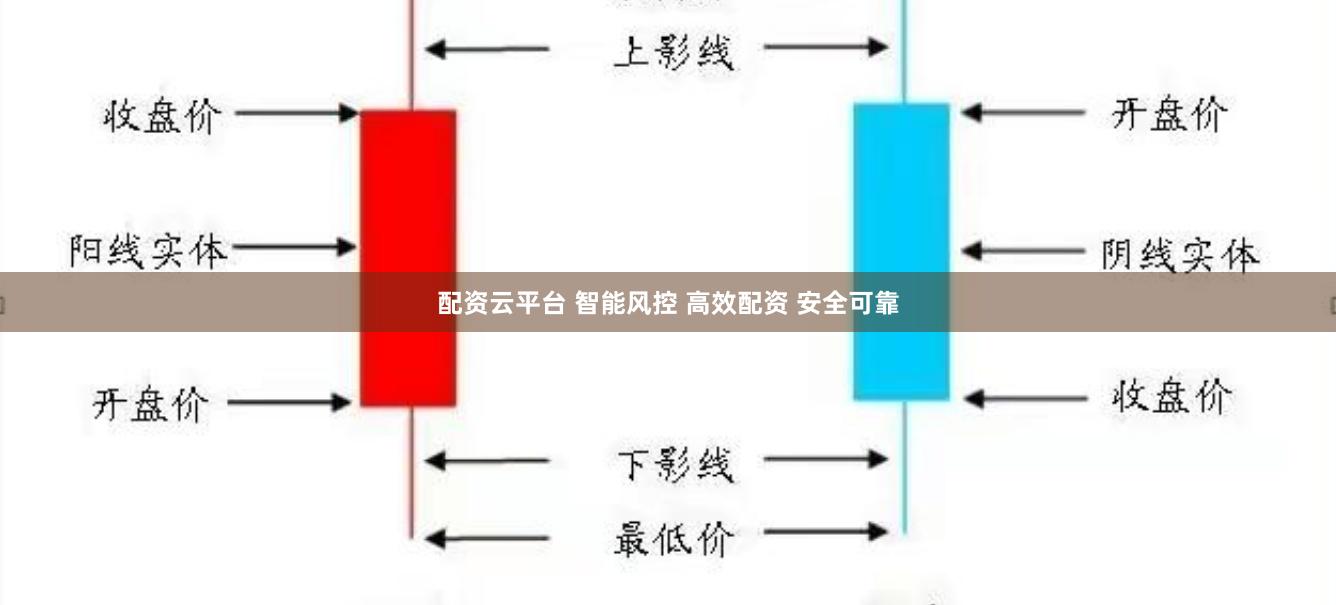 配资云平台 智能风控 高效配资 安全可靠
